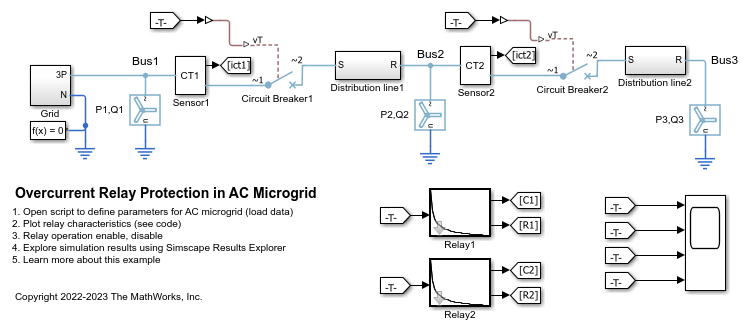AC マイクログリッドにおける過電流リレーによる保護