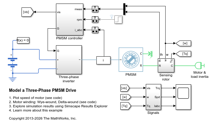 三相 PMSM 駆動のモデル化