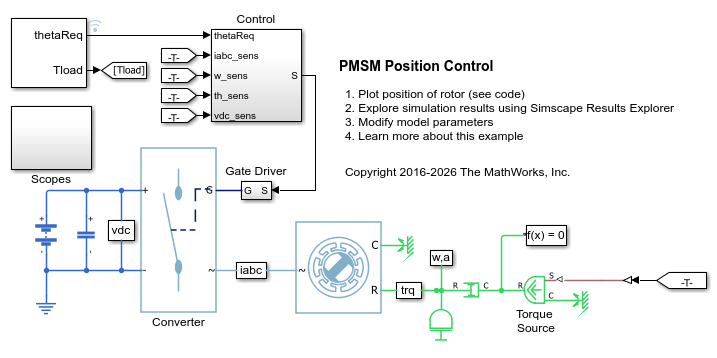 PMSM 位置制御