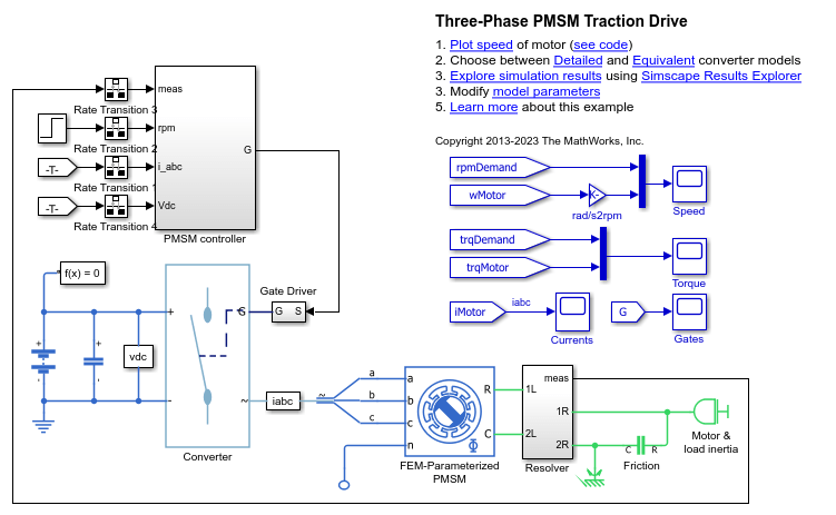 三相 PMSM 牽引駆動装置