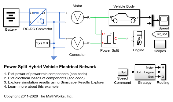 パワースプリット ハイブリッド車両の電気回路網