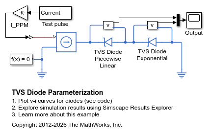 TVS ダイオードのパラメーター化
