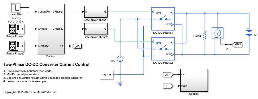 二相 DC-DC コンバーターの電流制御