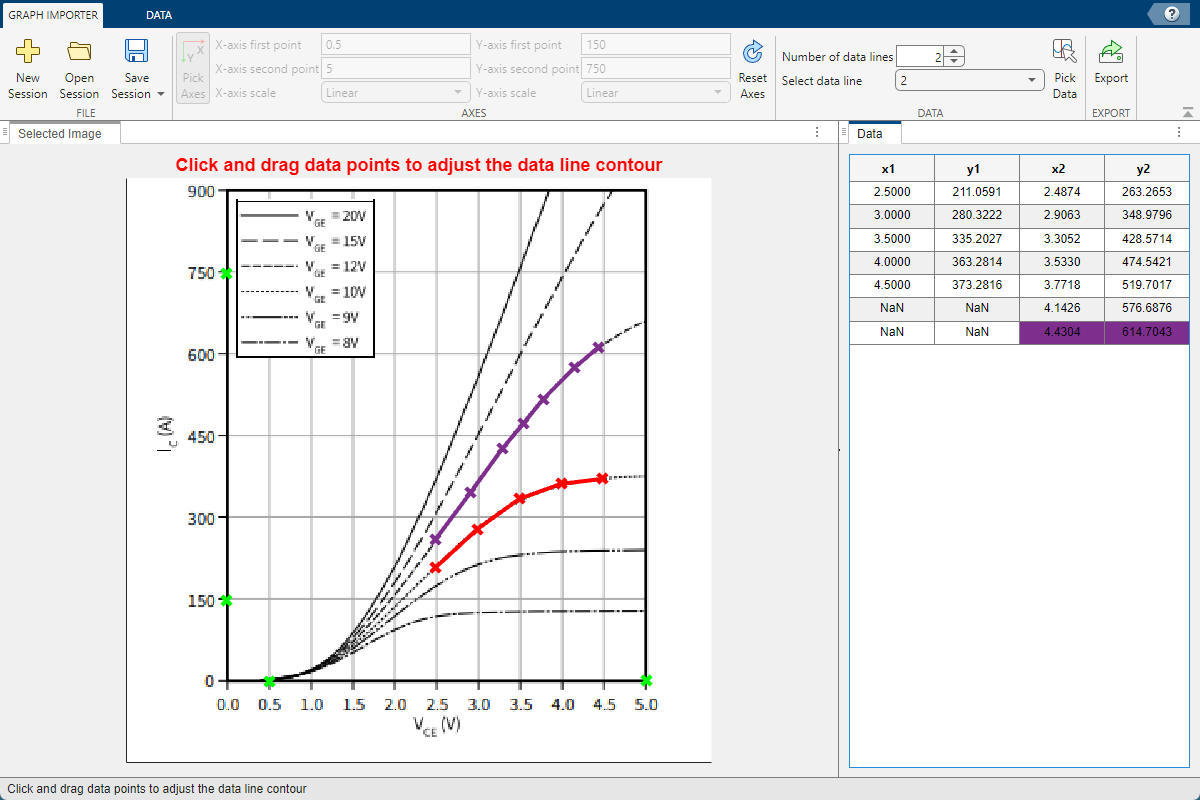 Selecting points on the curve