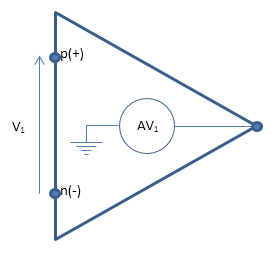 Implementation schematic of the Op-Amp block