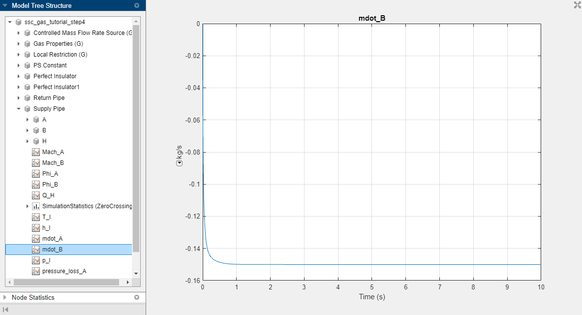 Change Model Into Closed-Loop System - MATLAB & Simulink - MathWorks 日本