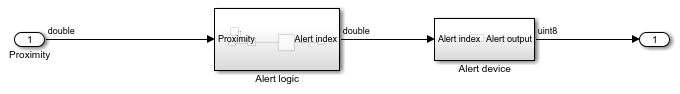 The contents of the subsystem named Alert system show the signal data type annotations on the signal lines.