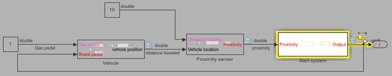 In the top level of the model smart_breaking, the output signal and the subsystem named Alert system, which produces the output signal, are highlighted yellow.