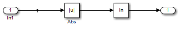 Simulink model using Abs block to protect against negative inputs before the natural log function
