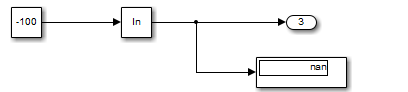 Simulink model with Constant -100 feeding a natural log block with real output, producing NaN