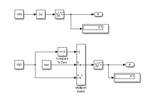 Math Operations Matlab Simulink Mathworks 日本