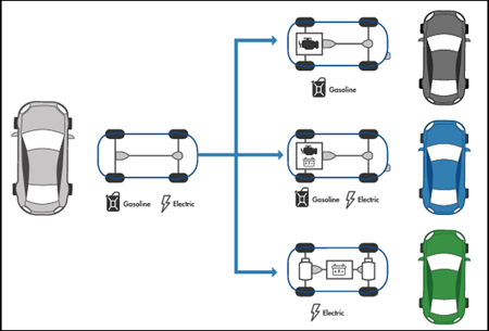 One model for many systems