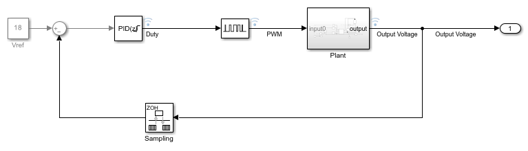 昇圧コンバーターの Pwm 制御 Matlab Simulink Mathworks 日本