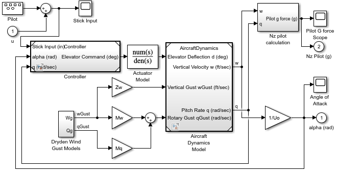 f14 model with Model blocks named Controller and Aircraft Dynamics Model