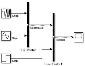 The line style of NestedBus indicates a nonvirtual bus.