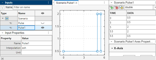 Pulse waveform with default initial value of 0.5, pulse at trigger 5, value at trigger 2, and pulse duration of 0.5.