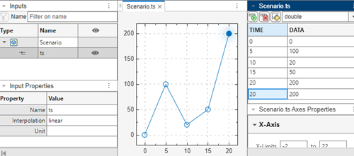 Plot of jagged line .of random points from time 0 to 20 and data 0 to 200