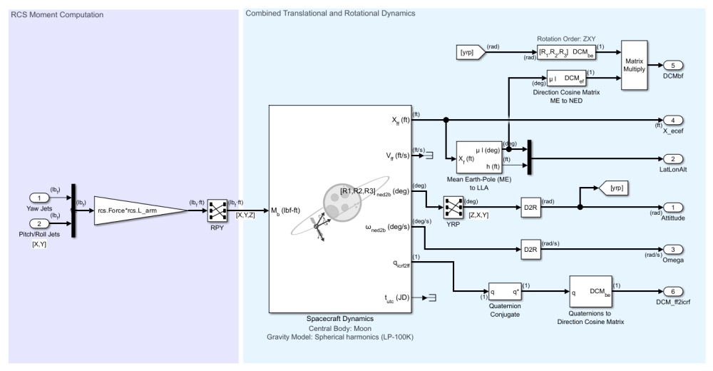 aero_dap3dof_LunarModuleDynamics.png