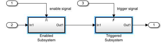 Model with two connected subsystems, one labeled Enabled Subsystem, with inputs from two Input Port blocks, and one labled Triggered Subsystem, with inputs from one Input Port block, and from the Enabled Subsystem