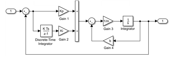 Simulink モデル Matlab Simulink Mathworks 日本