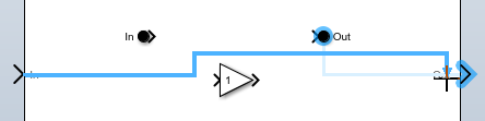 The pointer drags a line from the input port on the component boundary to the output port on the component boundary.