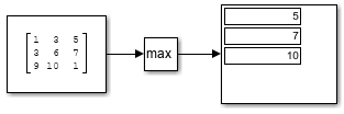 2D matrix with Constant block value [1 3 5;3 6 7;9 10 1] as input to MinMax block configured for dimension 2
