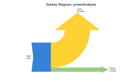Figure contains an object of type autoblks.pwr.internal.plotsankey.