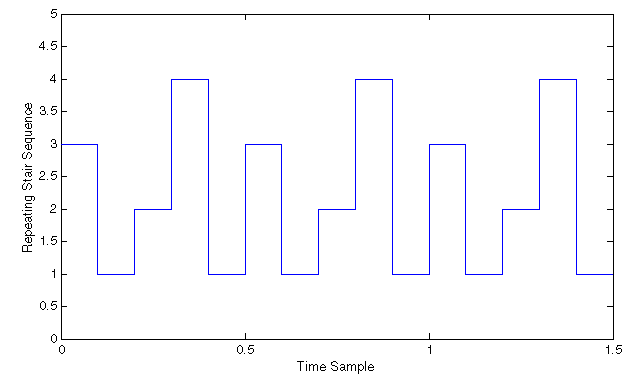 離散型時間シーケンスの出力と繰り返し - Simulink - MathWorks 日本