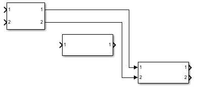 The signal lines are routed around the second block, and do not overlap each other.