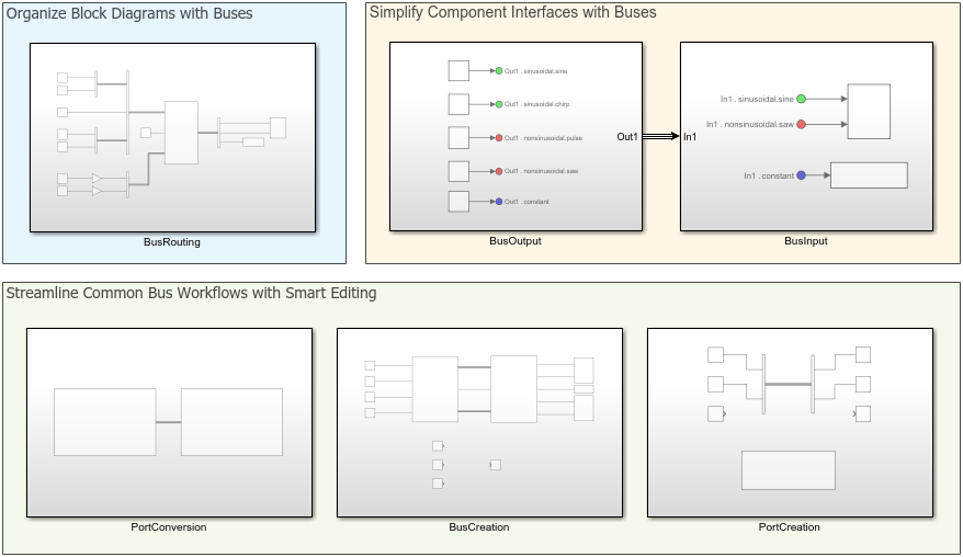 Simulink バス機能