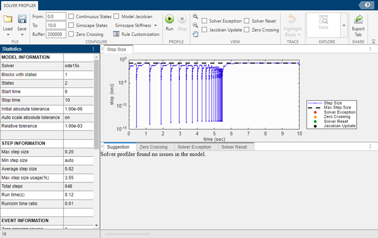 The Solver Profiler shows statistics about solver events and a plot of step sizes from a profiling simulation of the model BouncingBallWithSwitch.