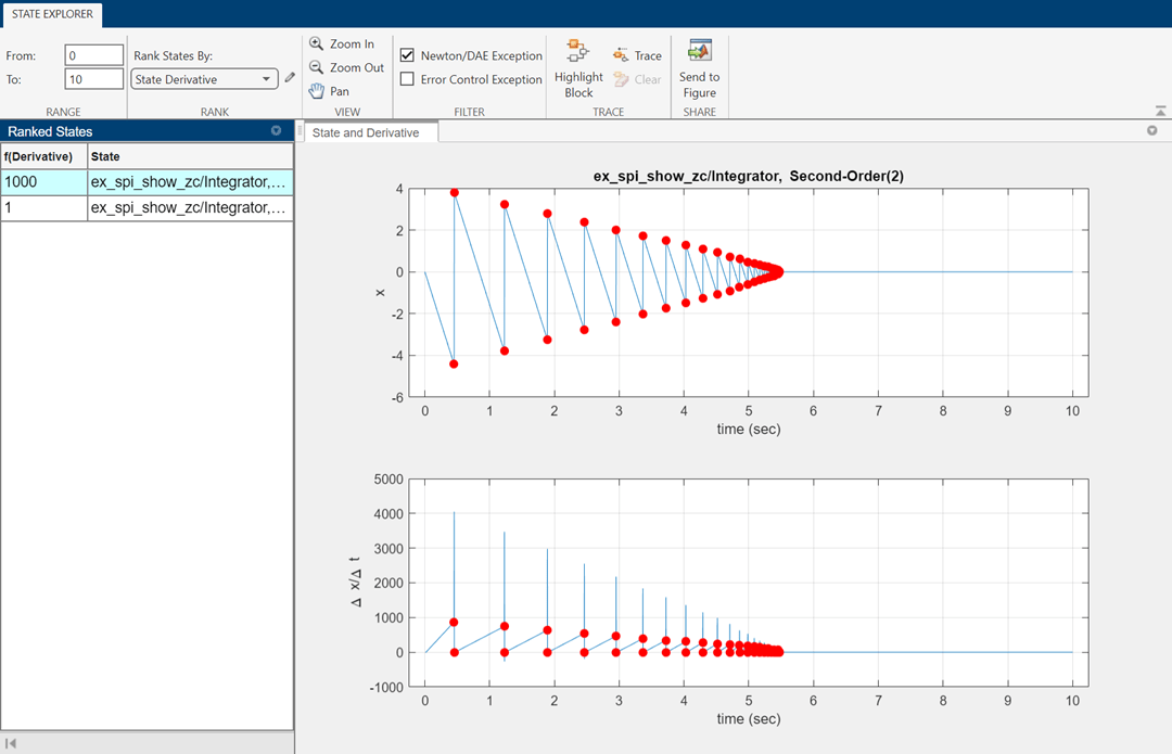 The State Explorer shows plots of Newton/DAE Exceptions in the profiling simulation for a model named ex_spi_show_zc.