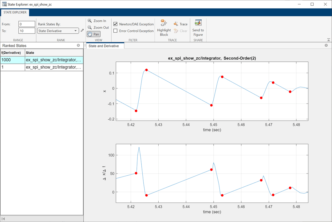 The plots of the Newton/DAE exceptions in State Explorer are zoomed to show the data between 5 and 6 seconds.