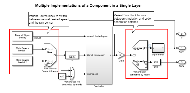 Multiple implementations to control speed of car windshield using a Variant Sink block