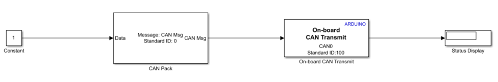 On-board CAN Transmit and CAN Pack blocks connections