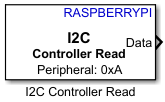 I2C Controller Read block