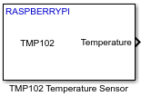 Rasspberry Pi TMP102 Temperature Sensor Block Icon