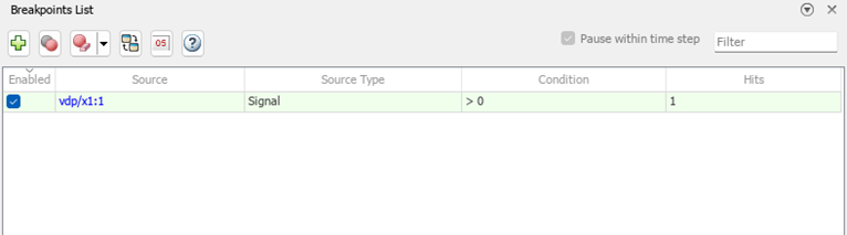 The Breakpoints List shows information about the breakpoint on the signal x1.