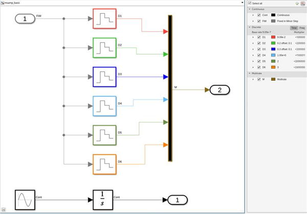 Image of an updated and compiled model that show the sample time color palette set to classic (built in).