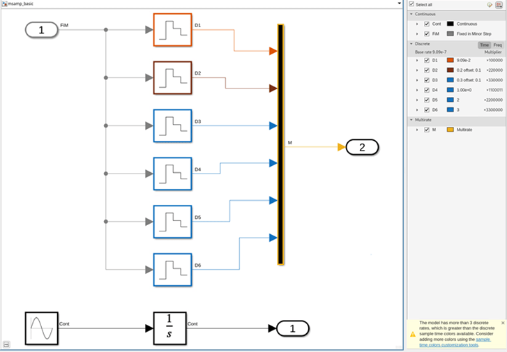 Image of an updated and compiled model that show the sample time color palette set to color blind (built in).