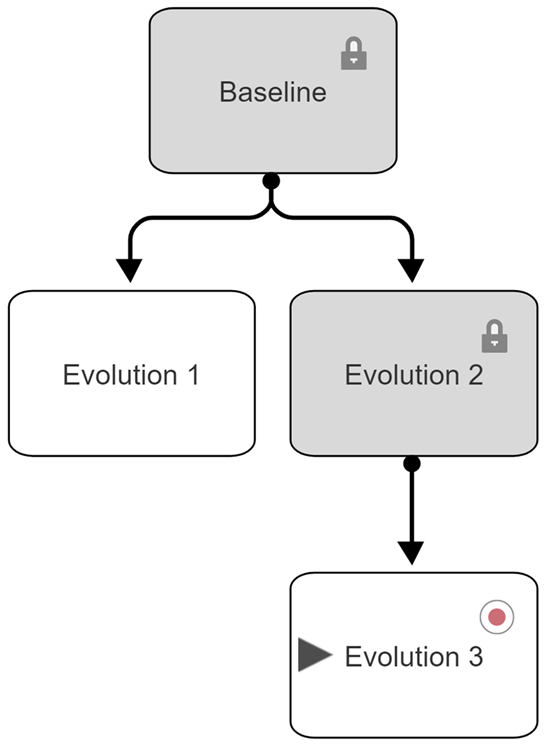Screenshot of an example evolution tree.