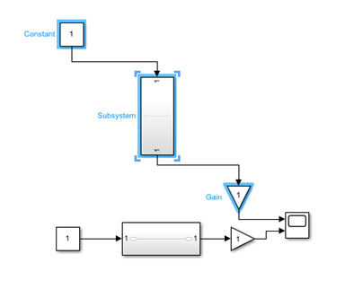 The block diagram is rearranged such that the signal line from the selected Subsystem block to the selected Gain block no longer crosses over the block icon of the unselected Subsystem block.