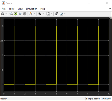 Output of the model with different execution order and simplified initialization mode.