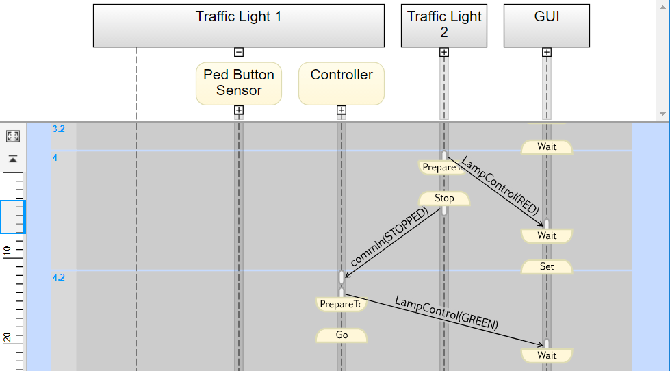 Sequence Viewer showing lifelines for Stateflow charts in subsystem Traffic Light 1.