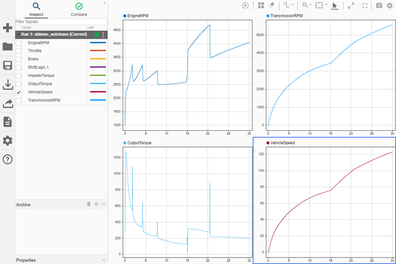 A different set of four signals plotted on a 2-by-2 subplot layout in the Simulation Data Inspector.