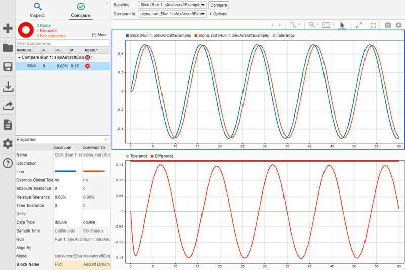 Signal comparison results displayed on the Compare pane in the Simulation Data Inspector.