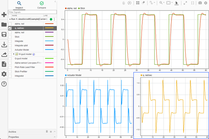 alpha, radand Stick are plotted in the large upper subplot while Actuator Model:1 and q, rad/s are plotted in two lower subplots.