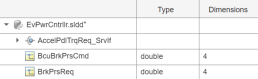 Data interface defined in the data dictionary.