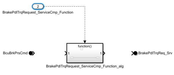 Empty Simulink behavior model.