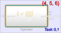 The selected Subsystem block has an information overlay that says "Task: 0,1." The information overlay contains a link for each task number.